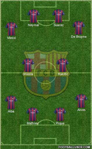 F.C. Barcelona Formation 2015