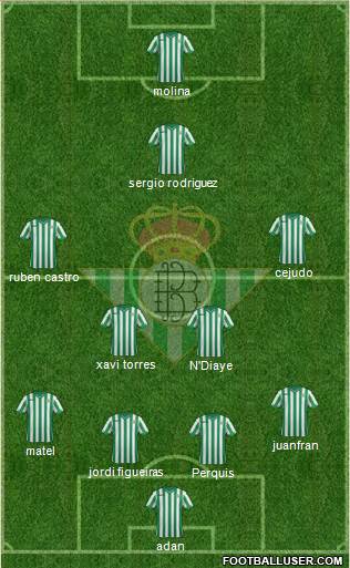 Real Betis B., S.A.D. Formation 2015