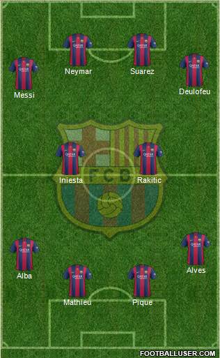 F.C. Barcelona Formation 2015