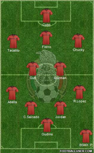 Mexico Formation 2015