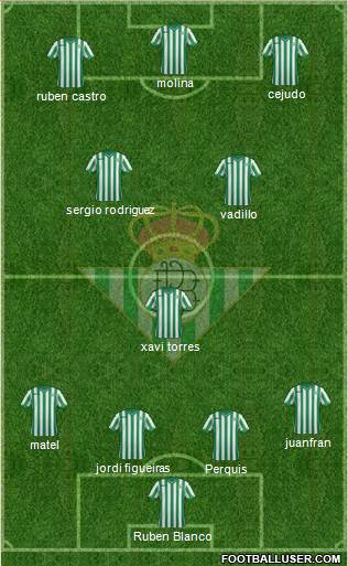 Real Betis B., S.A.D. Formation 2015