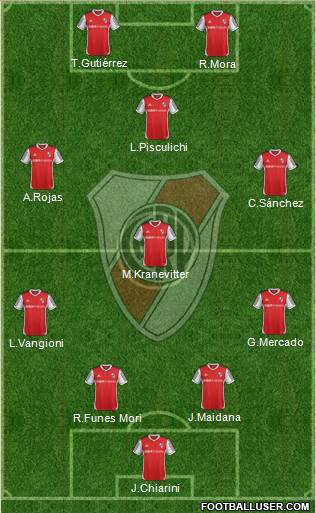 River Plate Formation 2015