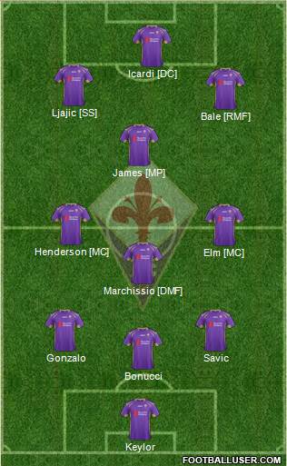 Fiorentina Formation 2015