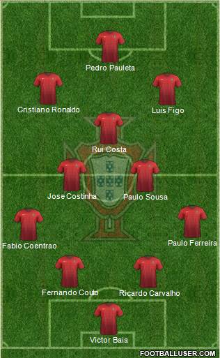 Portugal Formation 2015