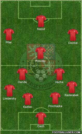 Czech Republic Formation 2015