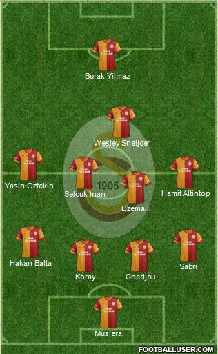 Galatasaray SK Formation 2015