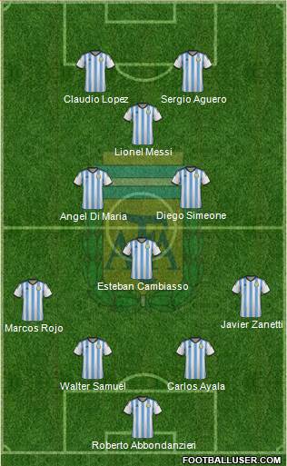 Argentina Formation 2015
