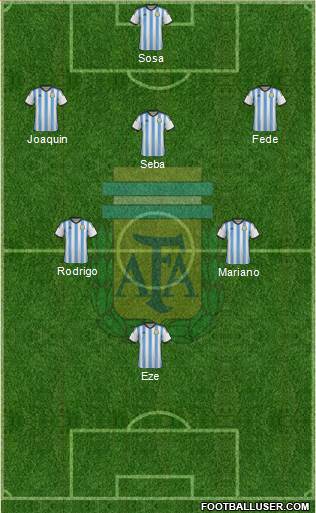 Argentina Formation 2015