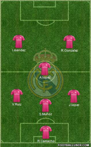 Real Madrid C.F. Formation 2015