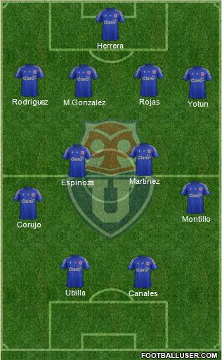 CF Universidad de Chile Formation 2015