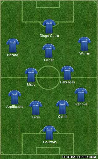 Chelsea Formation 2015