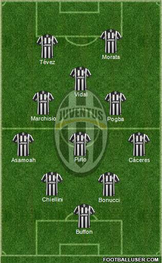 Juventus Formation 2015