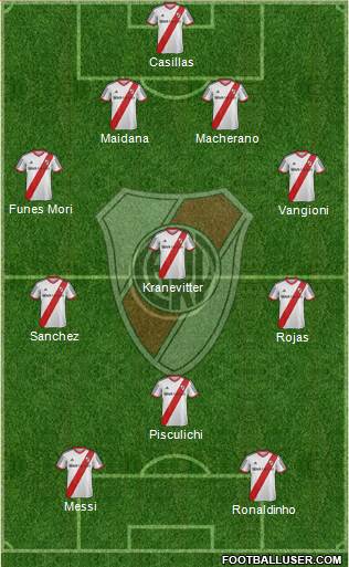 River Plate Formation 2015