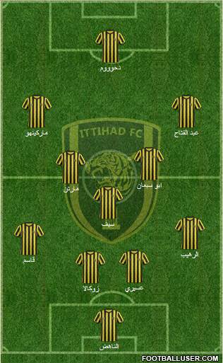 Al-Ittihad (KSA) Formation 2015