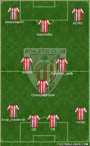 Bilbao Athletic Formation 2015