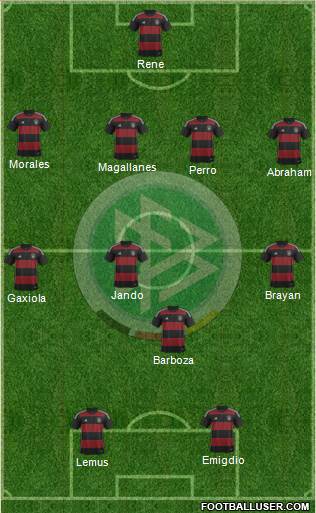 Germany Formation 2015