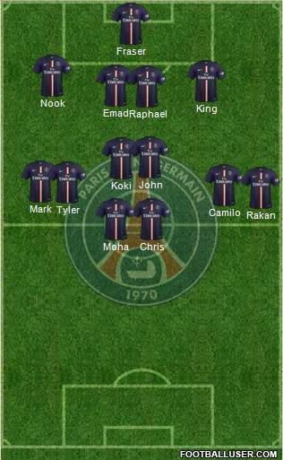 Paris Saint-Germain Formation 2015