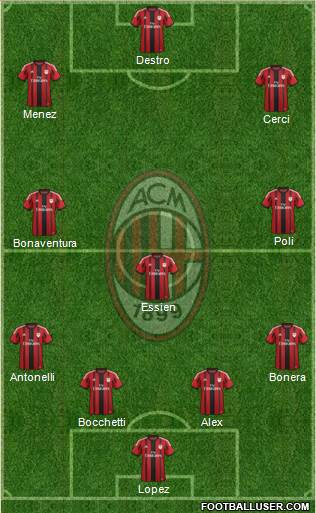 A.C. Milan Formation 2015