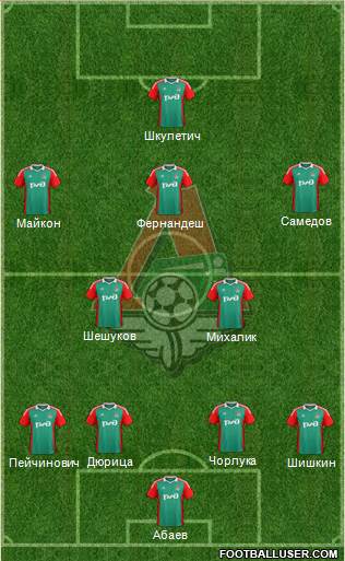 Lokomotiv Moscow Formation 2015