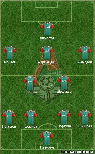 Lokomotiv Moscow Formation 2015
