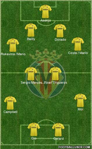 Villarreal C.F., S.A.D. Formation 2015