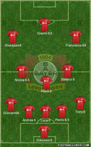 Bayer 04 Leverkusen Formation 2015