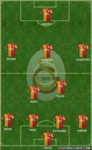 Galatasaray SK Formation 2015