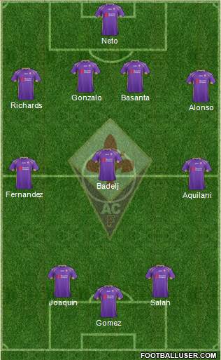 Fiorentina Formation 2015