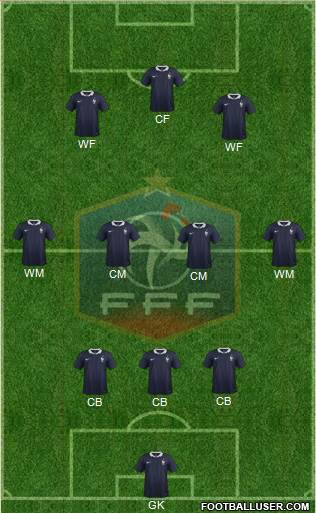 France Formation 2015