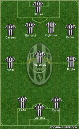 Juventus Formation 2015