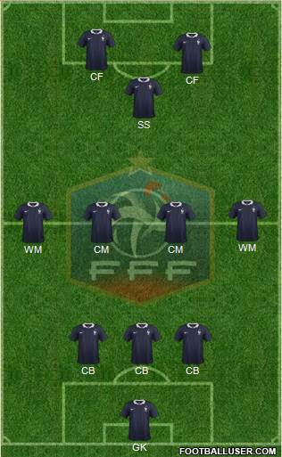 France Formation 2015