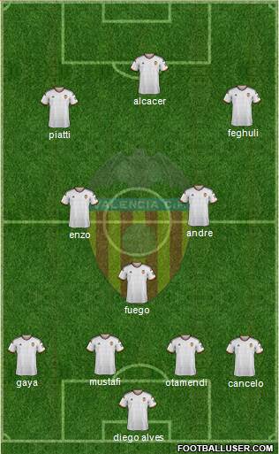 Valencia C.F., S.A.D. Formation 2015