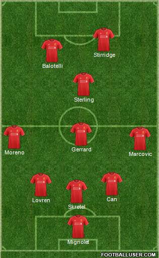 Liverpool Formation 2015