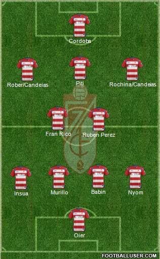 Granada C.F. Formation 2015