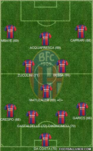 Bologna Formation 2015