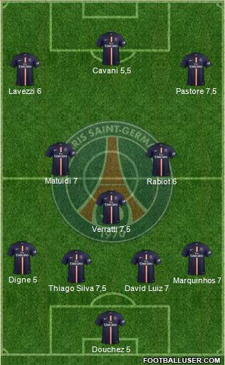 Paris Saint-Germain Formation 2015