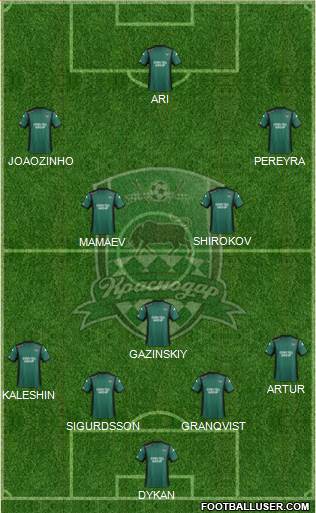 FC Krasnodar Formation 2015