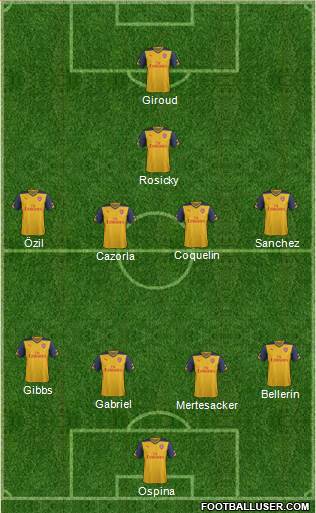 Arsenal Formation 2015