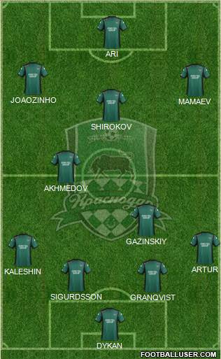 FC Krasnodar Formation 2015