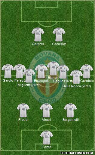Novara Formation 2015