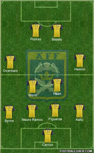 Ängelholms FF Formation 2015
