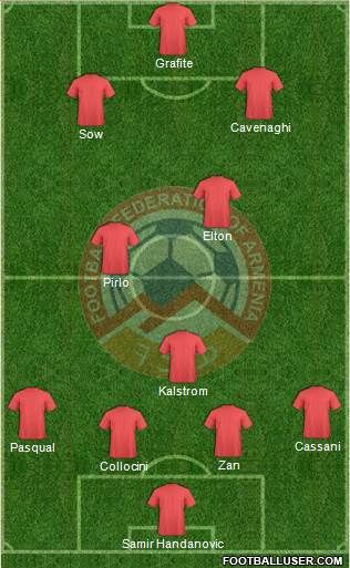 Armenia Formation 2015