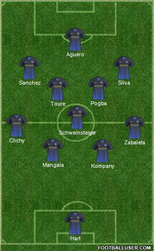 Manchester City Formation 2015
