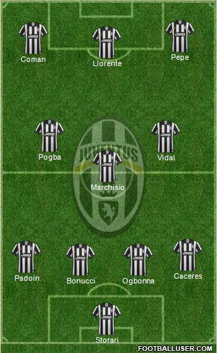 Juventus Formation 2015