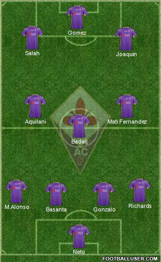 Fiorentina Formation 2015
