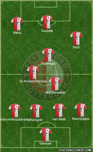 Feyenoord Formation 2015