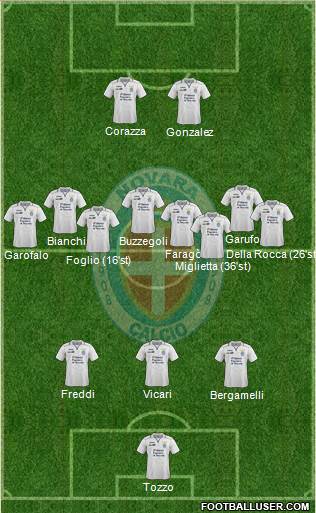 Novara Formation 2015