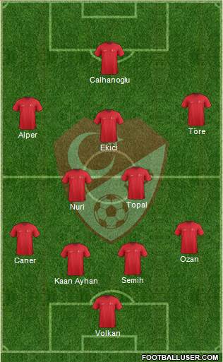 Turkey Formation 2015