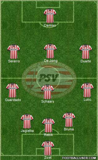 PSV Formation 2015
