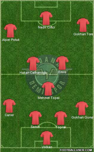 Adana Demirspor Formation 2015